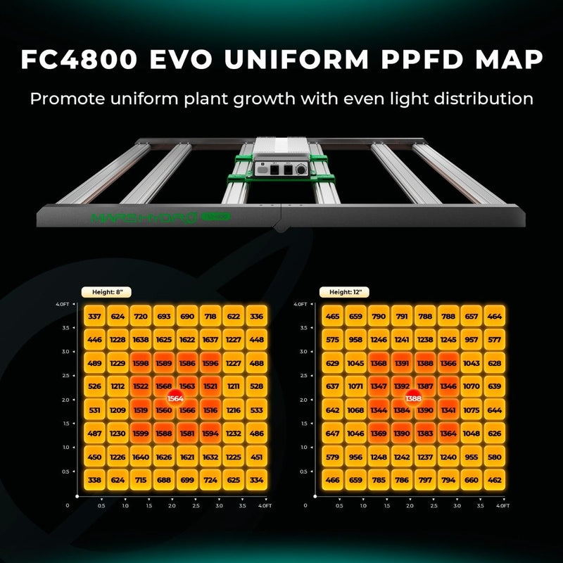 Mars Hydro FC4800 EVO Grow Tent Kit – 480W LED, 4'x4' Setup