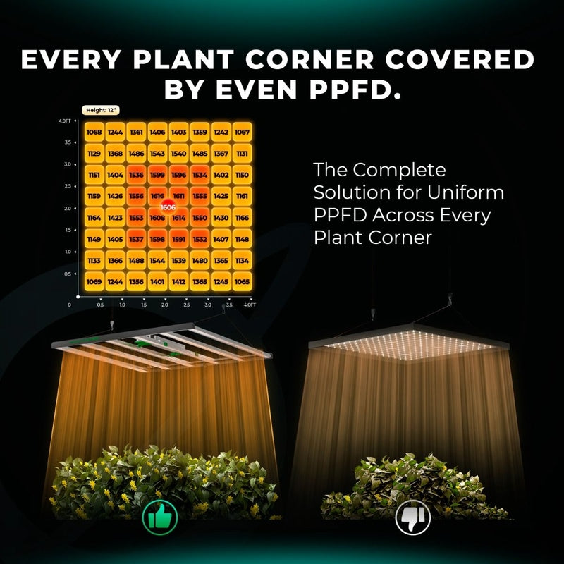 Mars Hydro FC 8000-EVO – 800W Samsung LM301H EVO, Full Spectrum Grow Light