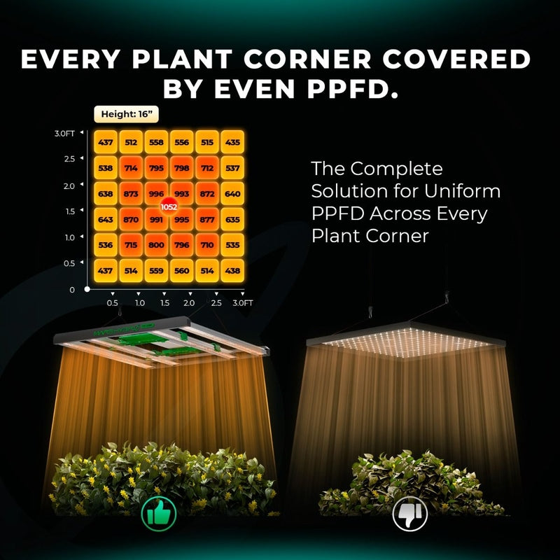 Mars Hydro FC3000-EVO – 300W Samsung LM301H EVO LED Grow Light, 3x3 Coverage
