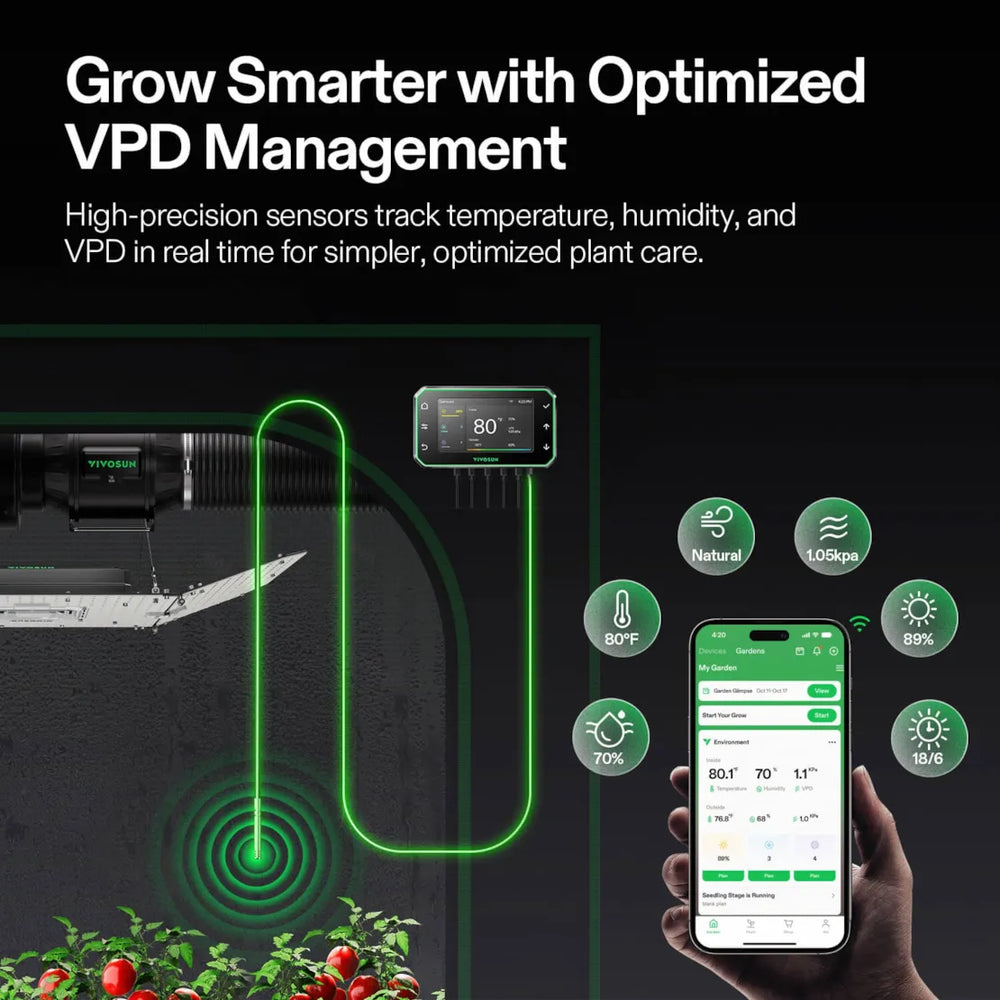 Vivosun 3x4 Smart 2-in-1 Grow Tent Kit – 200W AeroLight & E42A+ Control grow smarter with app control 