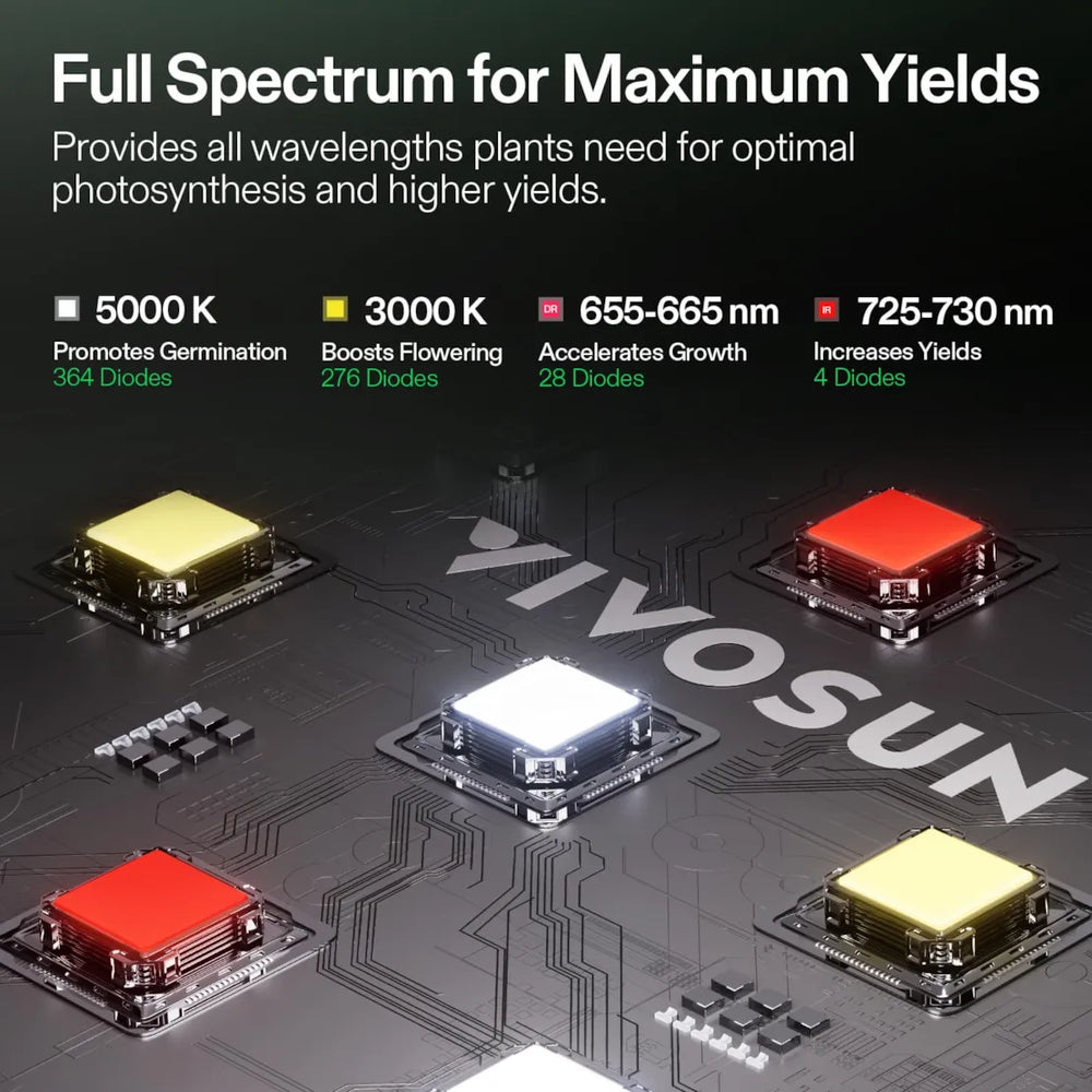 Vivosun 4x2 Starter Grow Tent Kit – 200W LumaLight & GrowHub A22 VIVOSUN LED light panels with color temperature and wavelength information on a dark background.