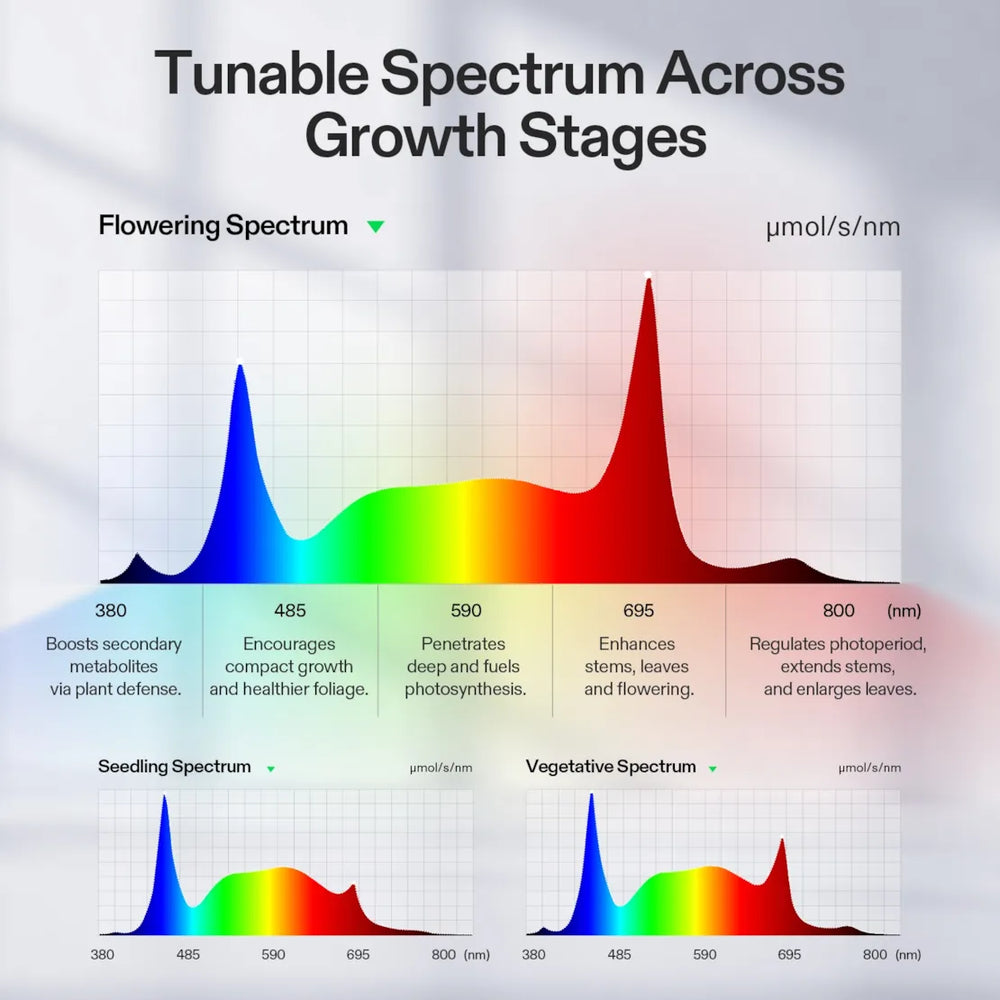 Vivosun AeroLight Gen2 350W tunable spectrum for seedling, vegetative and flowering growth stages