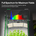 Vivosun 3x3 Starter Grow Tent Kit – 200W LumaLight & GrowHub A22 A plant grow light spectrum diagram showing a colorful LED light emitting blue, green, yellow, and red light, with text reading 'Full Spectrum for Maximum Yields' and a spectrum graph above a lamp inside a grow tent with green plants.