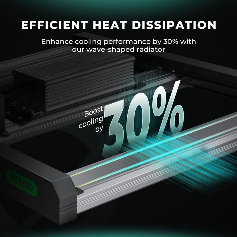 Mars Hydro FC1500-EVO – 150W Samsung LM301H EVO LED Grow Light, 2.3'x2.3' Coverage