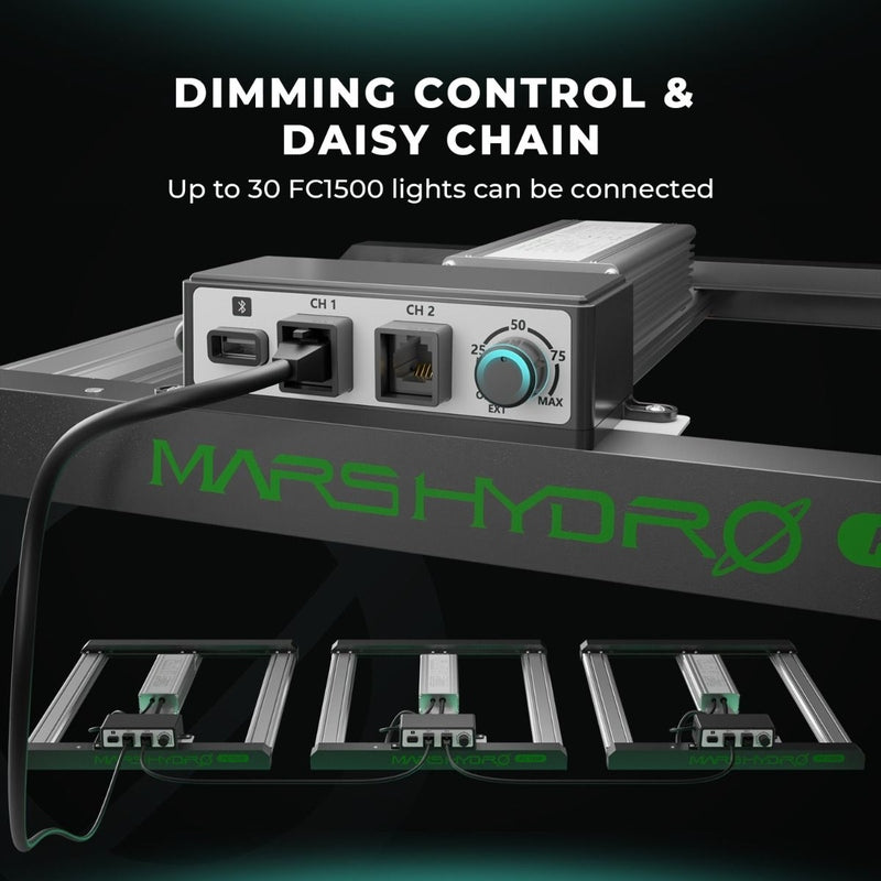 Mars Hydro FC1500-EVO – 150W Samsung LM301H EVO LED Grow Light, 2.3'x2.3' Coverage