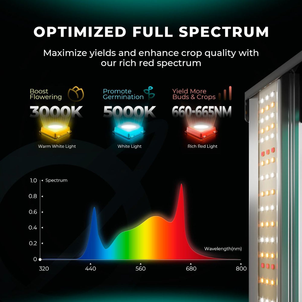 Mars Hydro FC4800 480W 4x4 Complete Grow Tent Kit LED light strip with optimized full spectrum features for plant growth on a dark background.