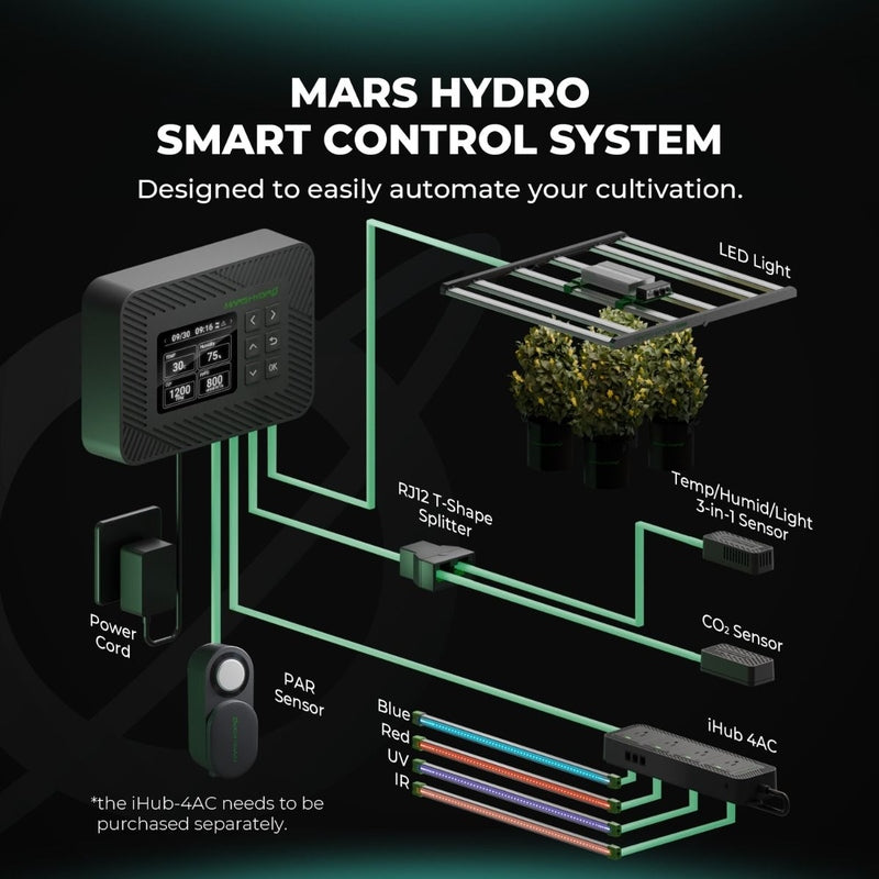 Mars Hydro PAR Sensor and CO₂ Sensor Combo  Diagram of Mars Hydro smart control system with components and text on a dark background