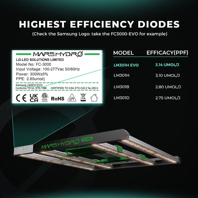 Mars Hydro FC 4800-EVO – 480W Samsung LM301H EVO, Full Spectrum Grow Light