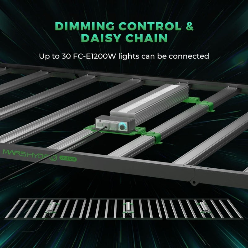 Mars Hydro FC-E1200W 1200W LED Grow Light – Smart Dimmable CO₂ Plus Full Spectrum for Commercial Indoor Plants