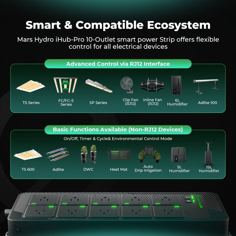 Mars Hydro iHub Pro – Smart 10-Outlet All-in-One Grow Room Hub Mars Hydro iHub-Pro smart power strip with features and compatibility on a dark background