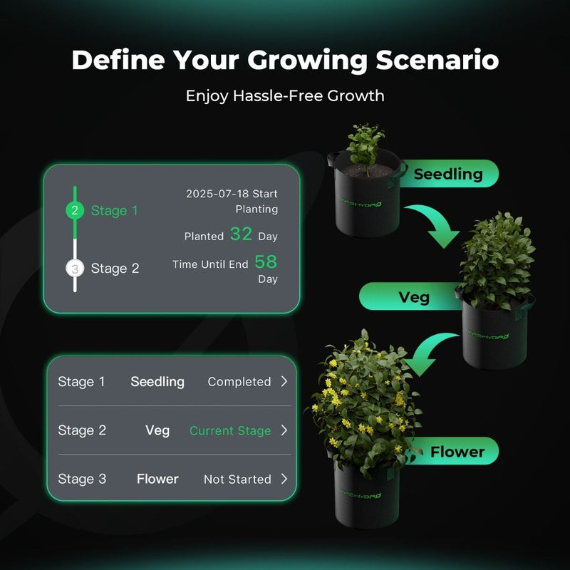 Mars Hydro iHub Pro – Smart 10-Outlet All-in-One Grow Room Hub Growth stages of plants with a timeline and goal setting interface on a dark background.