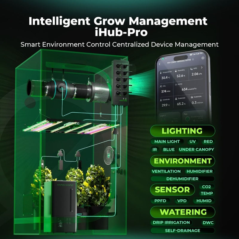 Mars Hydro iHub Pro – Smart 10-Outlet All-in-One Grow Room Hub Intelligent grow management system with transparent box, plants, and smartphone app on a dark background