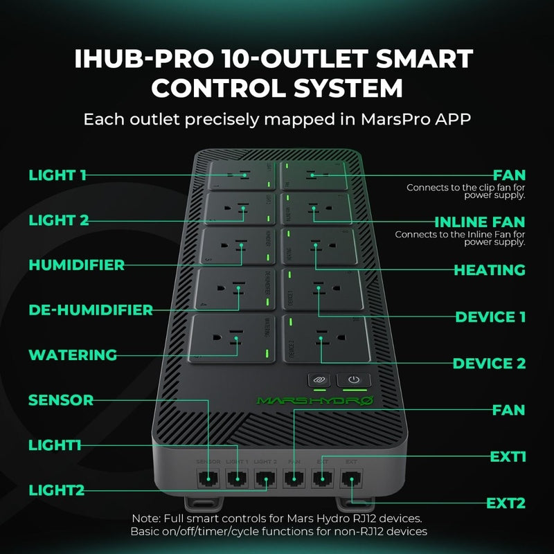 Mars Hydro iHub Pro – Smart 10-Outlet All-in-One Grow Room Hub IHUB-PRO 10-outlet smart control system with labeled outlets on a black background