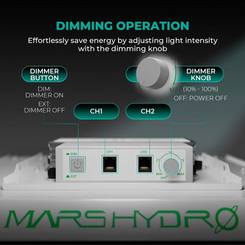 Mars Hydro TSL 2000 Full Spectrum Dimmable 300W LED Grow Light – Ideal for 4x2 Flowering Coverage