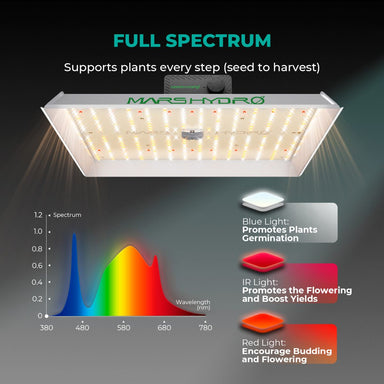 Mars Hydro TSL2000 300W LED 2x4 Complete Grow Tent Kit Marshydro full spectrum LED grow light with color spectrum diagram on a dark background