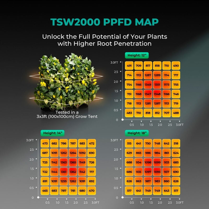 Mars Hydro TSW2000 – 300W Dimmable Full Spectrum LED Grow Light, 4x4 Coverage