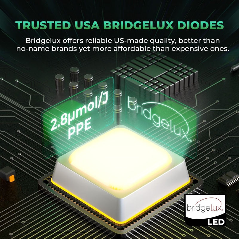 Mars Hydro FC-E8000 800W LED Grow Light – Smart Dimmable BridgeLux, Full Spectrum for CO₂ Grow Spaces