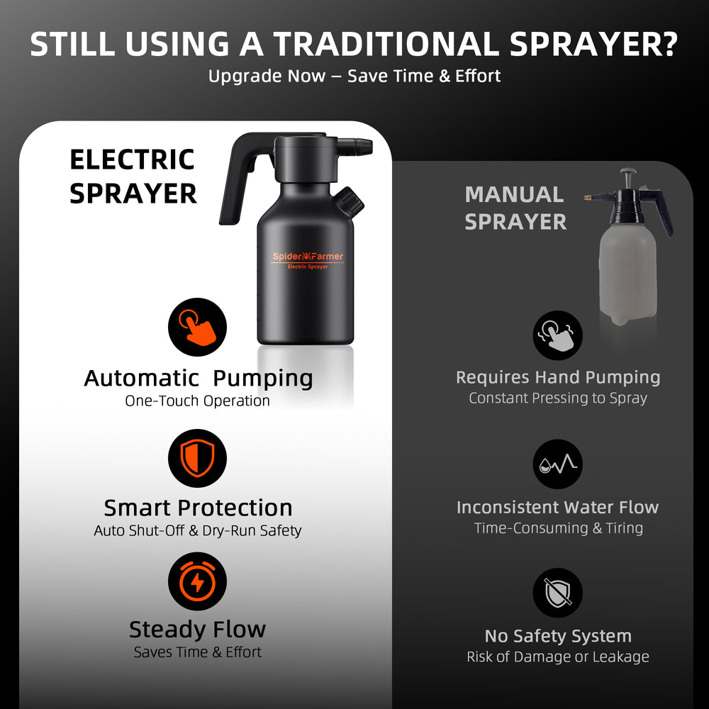 Spider Farmer Electric Spray Bottle Comparison of electric and manual sprayers with features highlighted.