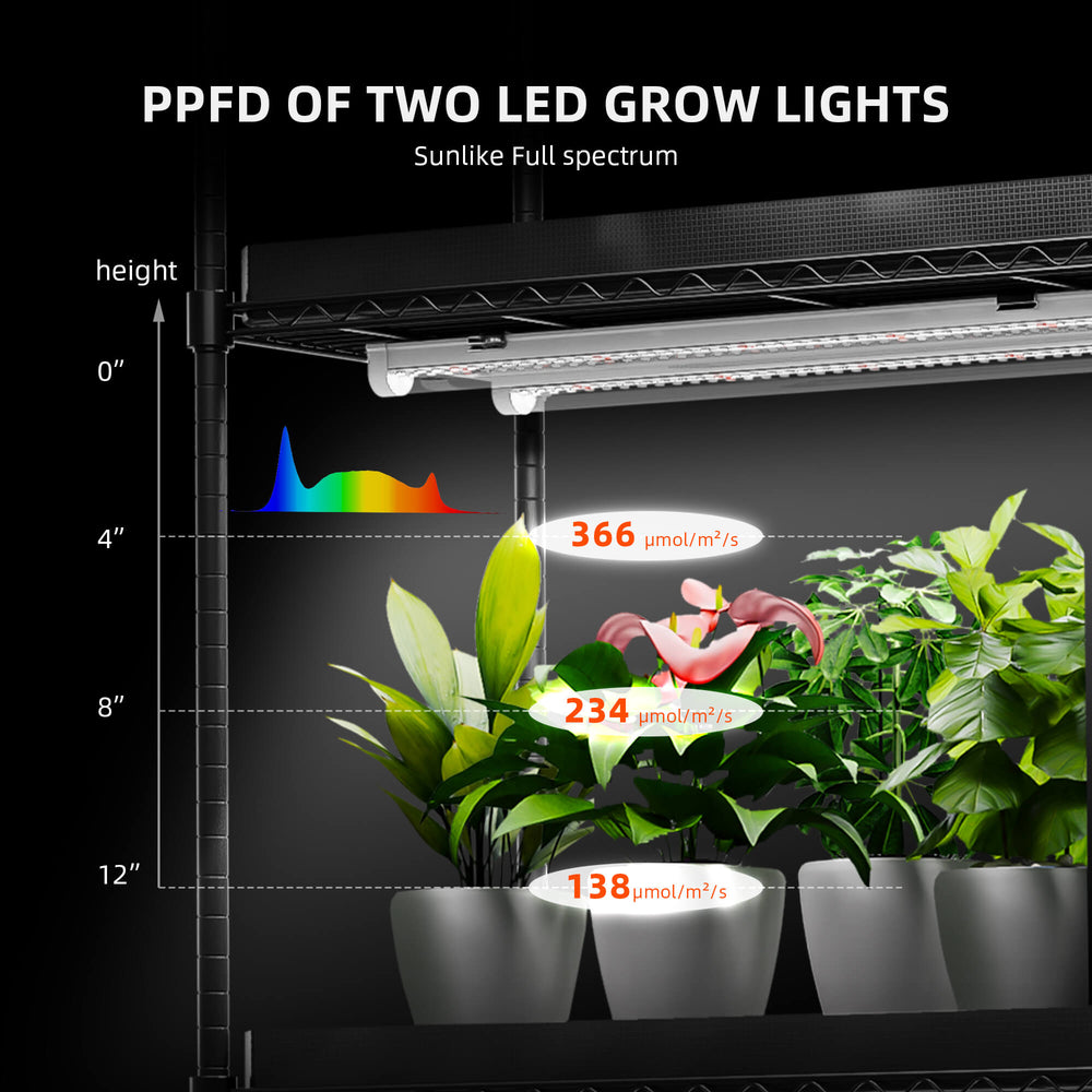 Spider Farmer 4-Tier Plant Stand with Grow Lights (54W) & 1680D Grow Tent with Seed Starter Trays ppfd of two led lights 