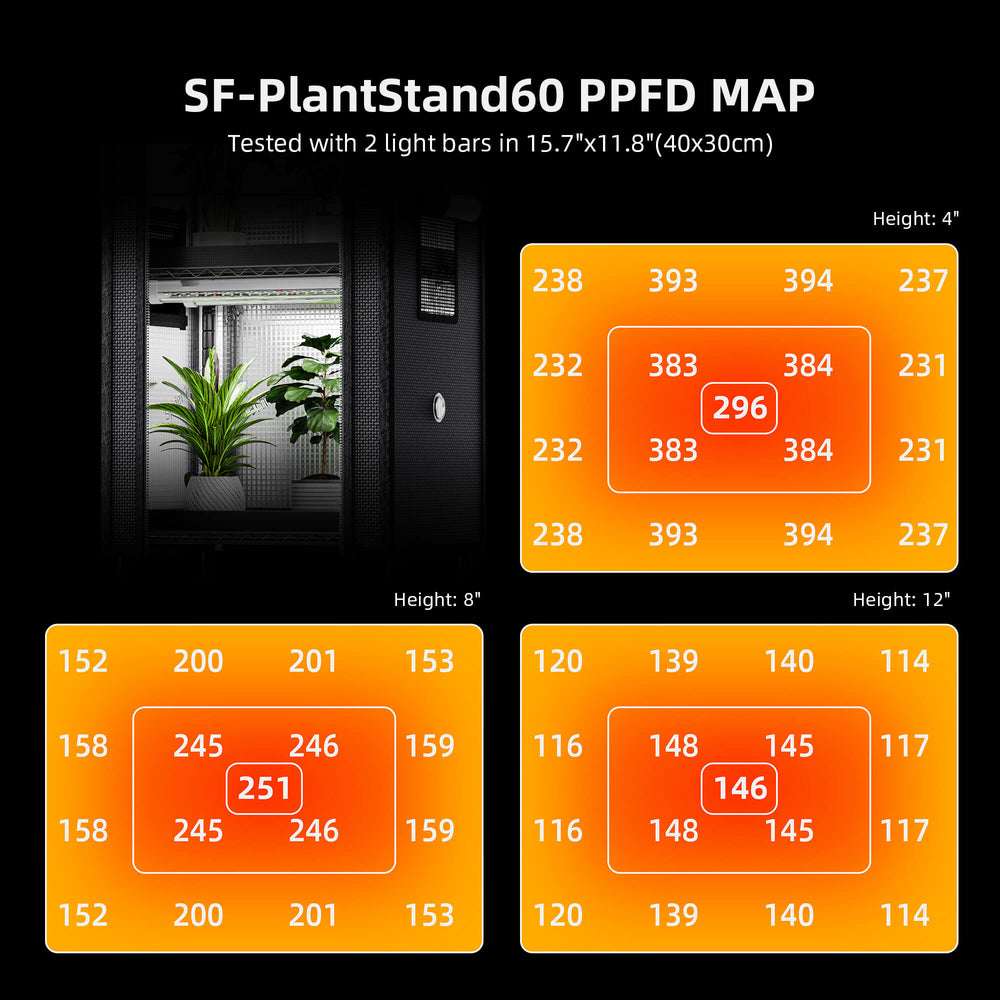 Spider Farmer 4-Tier Plant Stand with Grow Lights (54W) & 1680D Grow Tent with Seed Starter Trays plant stand 60 pffd map 