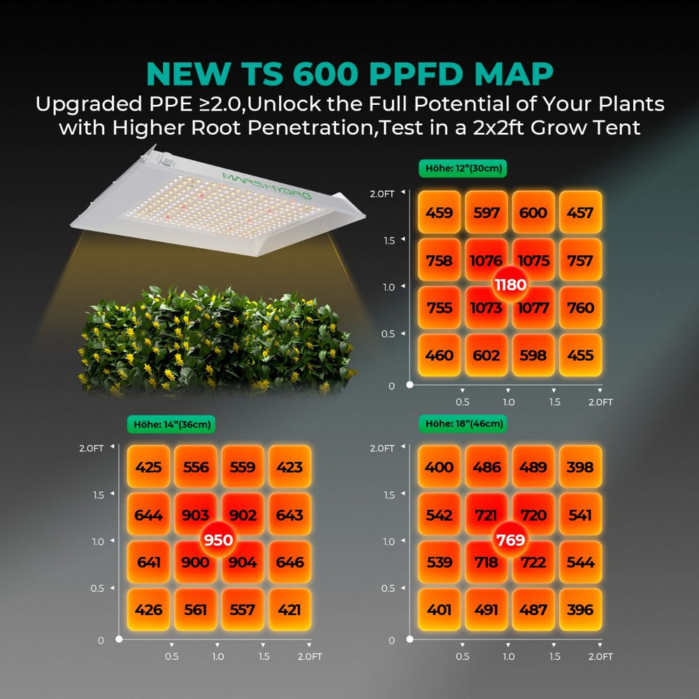 Mars Hydro TS600 2' × 2' Complete Grow Tent Kit – All-in-One Beginner Growing System LED grow light with PPF map for plant growth, showing distances and corresponding PPF values.